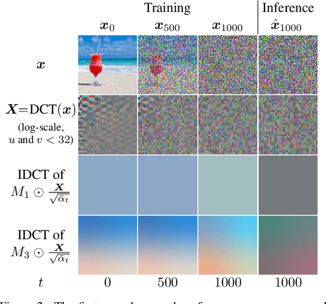 Figure 1 for Exploiting the Signal-Leak Bias in Diffusion Models