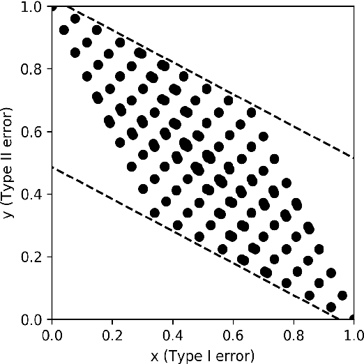 Figure 1 for Hypothesis Testing Interpretations and Renyi Differential Privacy