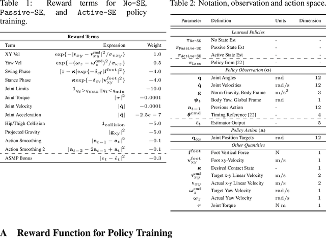 Figure 1 for Learning to See Physical Properties with Active Sensing Motor Policies