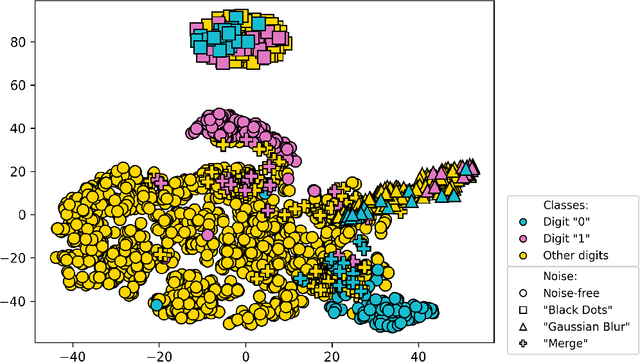 Figure 3 for Focused Active Learning for Histopathological Image Classification