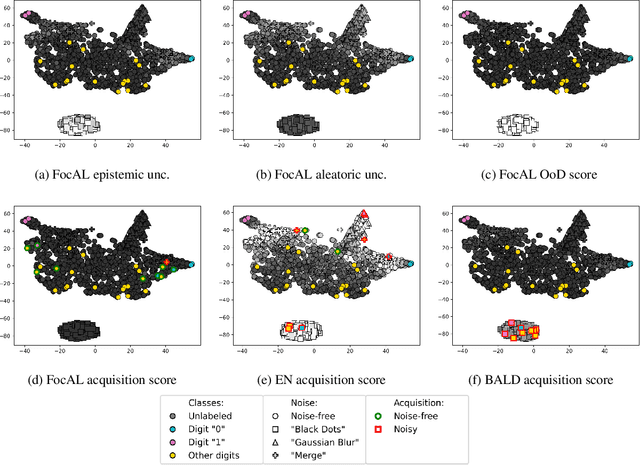 Figure 4 for Focused Active Learning for Histopathological Image Classification