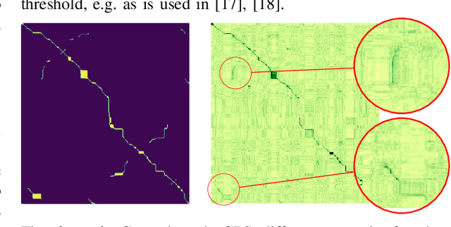 Figure 3 for Open-RadVLAD: Fast and Robust Radar Place Recognition