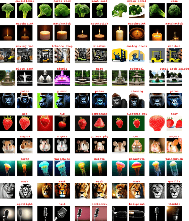 Figure 3 for SD-NAE: Generating Natural Adversarial Examples with Stable Diffusion