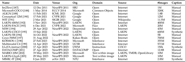 Figure 4 for LLMs Meet Multimodal Generation and Editing: A Survey