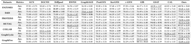 Figure 2 for Unveiling Global Interactive Patterns across Graphs: Towards Interpretable Graph Neural Networks