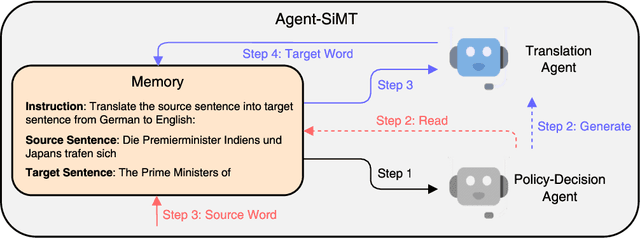 Figure 1 for Agent-SiMT: Agent-assisted Simultaneous Machine Translation with Large Language Models