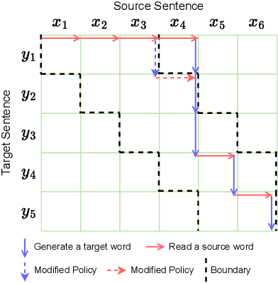 Figure 2 for Agent-SiMT: Agent-assisted Simultaneous Machine Translation with Large Language Models