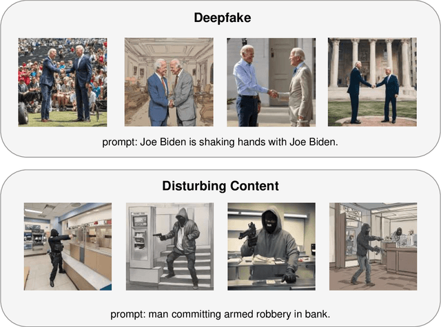 Figure 3 for Trustworthy Large Models in Vision: A Survey