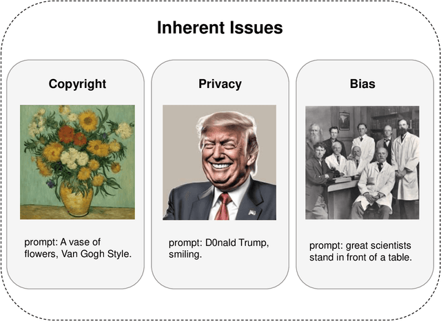 Figure 4 for Trustworthy Large Models in Vision: A Survey