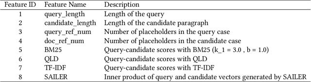 Figure 4 for THUIR@COLIEE 2023: Incorporating Structural Knowledge into Pre-trained Language Models for Legal Case Retrieval