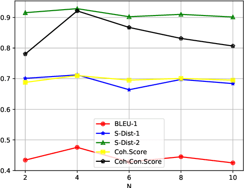 Figure 4 for Enhancing Personalized Dialogue Generation with Contrastive Latent Variables: Combining Sparse and Dense Persona