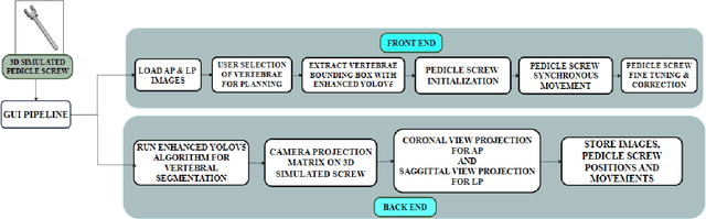 Figure 1 for GUI-based Pedicle Screw Planning on Fluoroscopic Images Utilizing Vertebral Segmentation