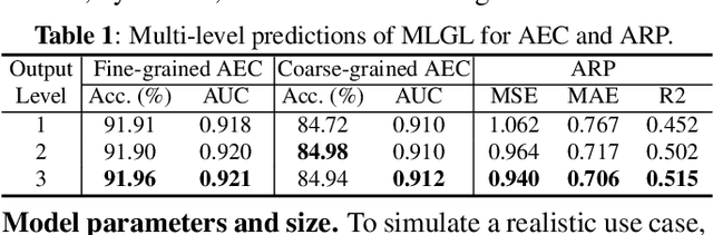 Figure 2 for Multi-level graph learning for audio event classification and human-perceived annoyance rating prediction