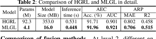 Figure 3 for Multi-level graph learning for audio event classification and human-perceived annoyance rating prediction