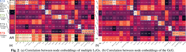 Figure 4 for Multi-level graph learning for audio event classification and human-perceived annoyance rating prediction