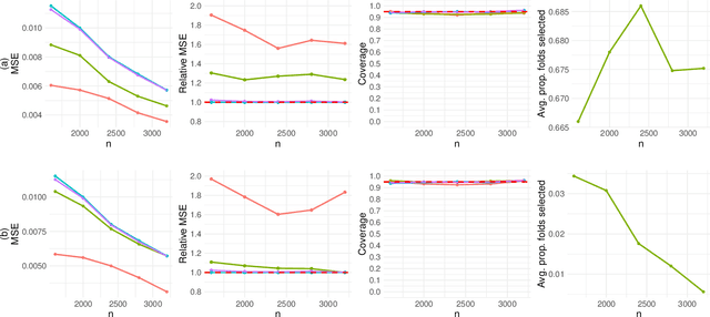 Figure 3 for Adaptive-TMLE for the Average Treatment Effect based on Randomized Controlled Trial Augmented with Real-World Data