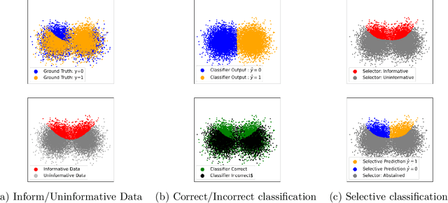 Figure 1 for Learning to Abstain From Uninformative Data