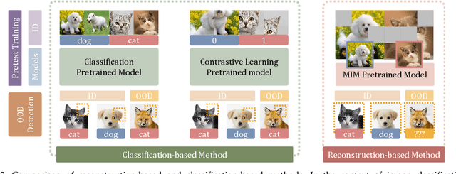 Figure 3 for MOODv2: Masked Image Modeling for Out-of-Distribution Detection