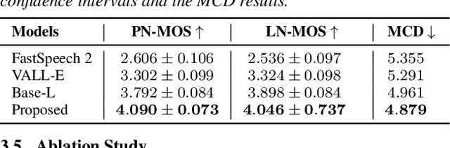 Figure 2 for Spontaneous Style Text-to-Speech Synthesis with Controllable Spontaneous Behaviors Based on Language Models