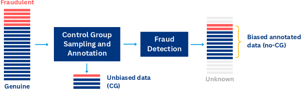 Figure 1 for Challenging Gradient Boosted Decision Trees with Tabular Transformers for Fraud Detection at Booking.com