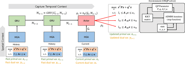Figure 1 for Learning context-aware adaptive solvers to accelerate quadratic programming