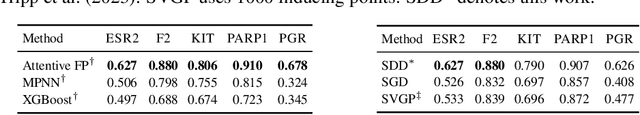 Figure 4 for Stochastic Gradient Descent for Gaussian Processes Done Right