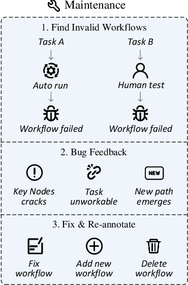 Figure 4 for WebCanvas: Benchmarking Web Agents in Online Environments