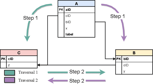 Figure 4 for GFS: Graph-based Feature Synthesis for Prediction over Relational Databases