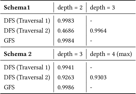 Figure 3 for GFS: Graph-based Feature Synthesis for Prediction over Relational Databases