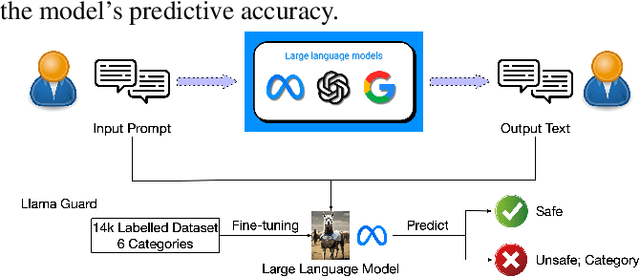 Figure 1 for Building Guardrails for Large Language Models