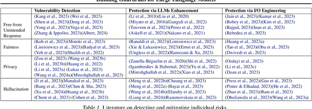 Figure 2 for Building Guardrails for Large Language Models