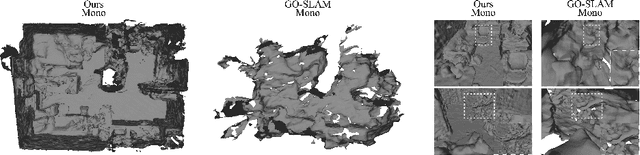 Figure 1 for MoD-SLAM: Monocular Dense Mapping for Unbounded 3D Scene Reconstruction