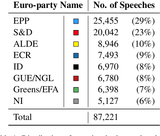 Figure 1 for Llama meets EU: Investigating the European Political Spectrum through the Lens of LLMs