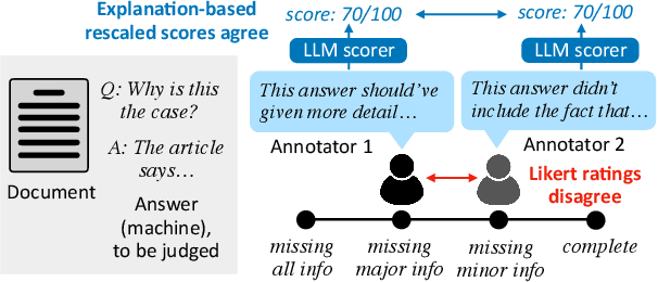 Figure 1 for Using Natural Language Explanations to Rescale Human Judgments