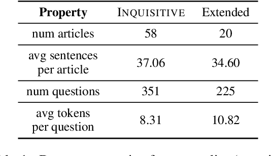 Figure 2 for Using Natural Language Explanations to Rescale Human Judgments