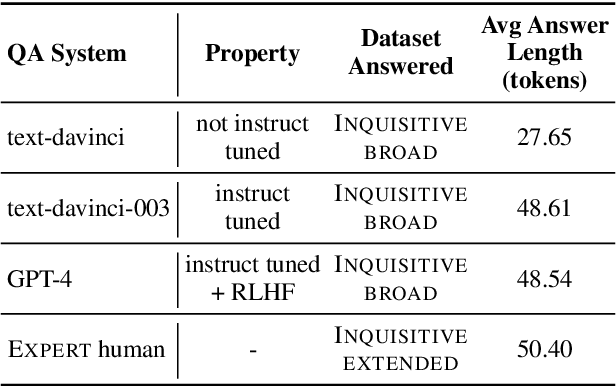 Figure 4 for Using Natural Language Explanations to Rescale Human Judgments