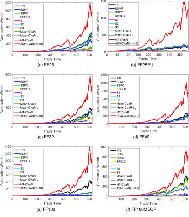 Figure 4 for Autonomous Sparse Mean-CVaR Portfolio Optimization