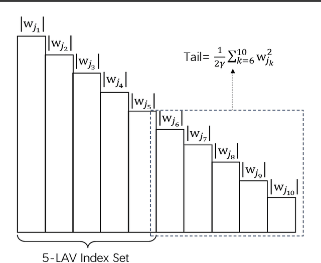 Figure 1 for Autonomous Sparse Mean-CVaR Portfolio Optimization