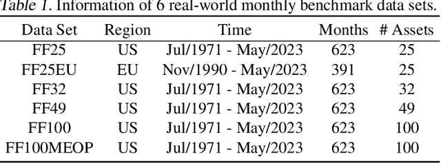 Figure 2 for Autonomous Sparse Mean-CVaR Portfolio Optimization