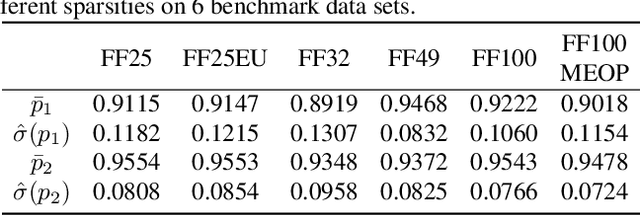 Figure 3 for Autonomous Sparse Mean-CVaR Portfolio Optimization