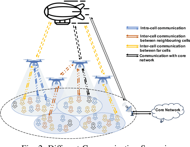 Figure 2 for Optimizing Air-borne Network-in-a-box Deployment for Efficient Remote Coverage