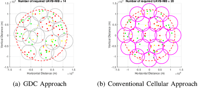 Figure 3 for Optimizing Air-borne Network-in-a-box Deployment for Efficient Remote Coverage