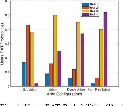 Figure 4 for Optimizing Air-borne Network-in-a-box Deployment for Efficient Remote Coverage