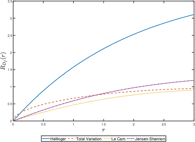 Figure 1 for Smoothed $f$-Divergence Distributionally Robust Optimization: Exponential Rate Efficiency and Complexity-Free Calibration