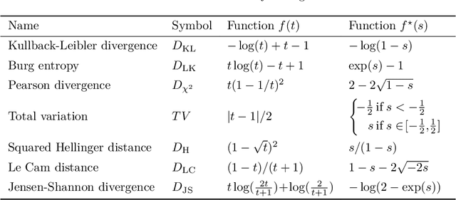 Figure 2 for Smoothed $f$-Divergence Distributionally Robust Optimization: Exponential Rate Efficiency and Complexity-Free Calibration
