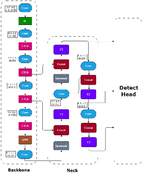 Figure 2 for Spine Vision X-Ray Image based GUI Planning of Pedicle Screws Using Enhanced YOLOv5 for Vertebrae Segmentation