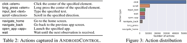 Figure 4 for On the Effects of Data Scale on Computer Control Agents