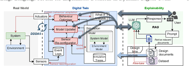 Figure 1 for Large Language Models for Explainable Decisions in Dynamic Digital Twins