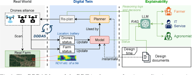Figure 2 for Large Language Models for Explainable Decisions in Dynamic Digital Twins