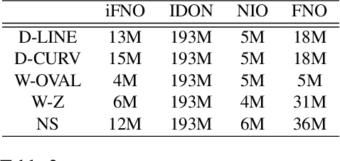 Figure 3 for Invertible Fourier Neural Operators for Tackling Both Forward and Inverse Problems